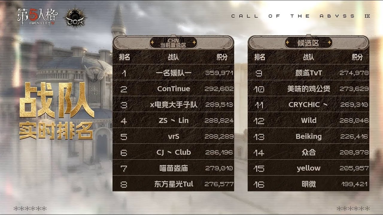 第五人格【深淵的呼喚IX】光輝聖壇階段Day7 (100進8 排位大神觀戰)