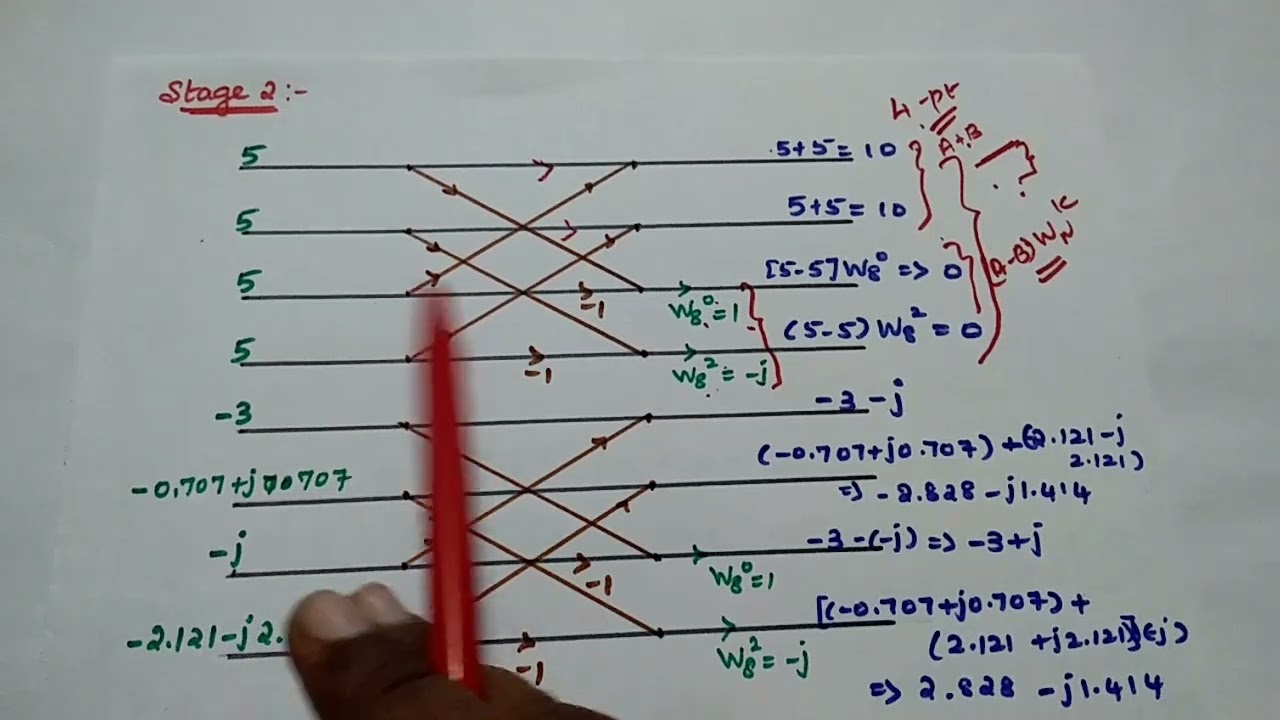 DSP - 8-point DFT using DIF - FFT method - Decimation in Frequency - DSP in Tamil