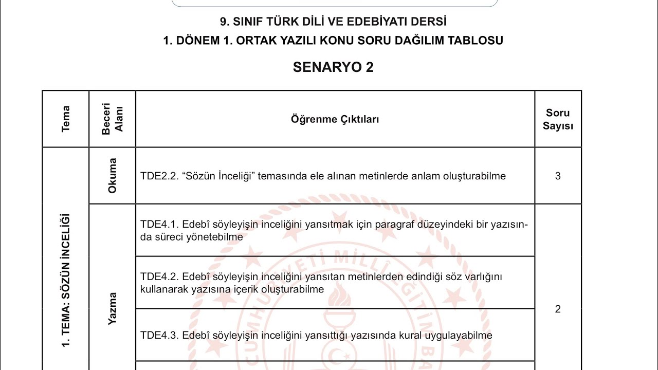  9. SINIF TÜRK DİLİ VE EDEBİYATI DERSİ 1. DÖNEM 1. ORTAK YAZILI SINAVI VE CEVAPLARI- SENARYO 2