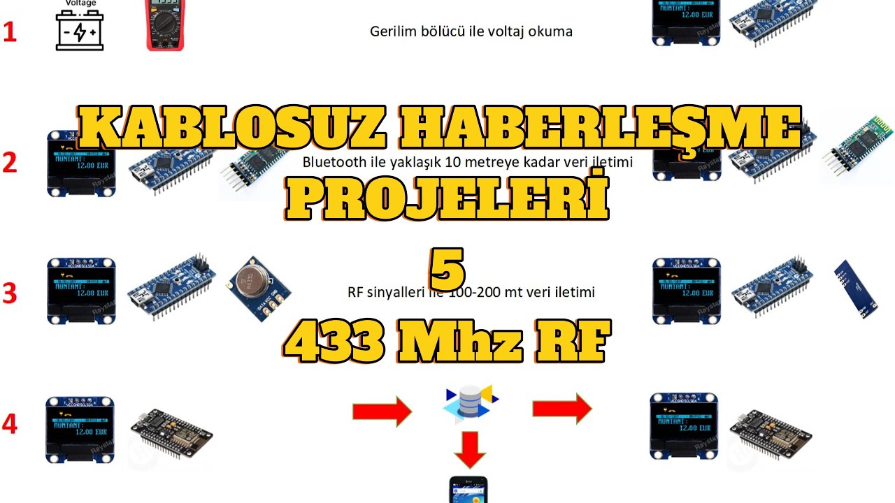 5 - KABLOSUZ HABERLEŞME
