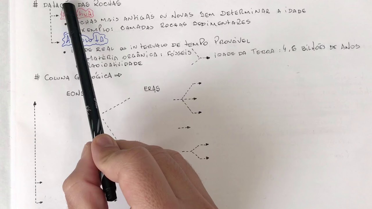 Tempo geológico