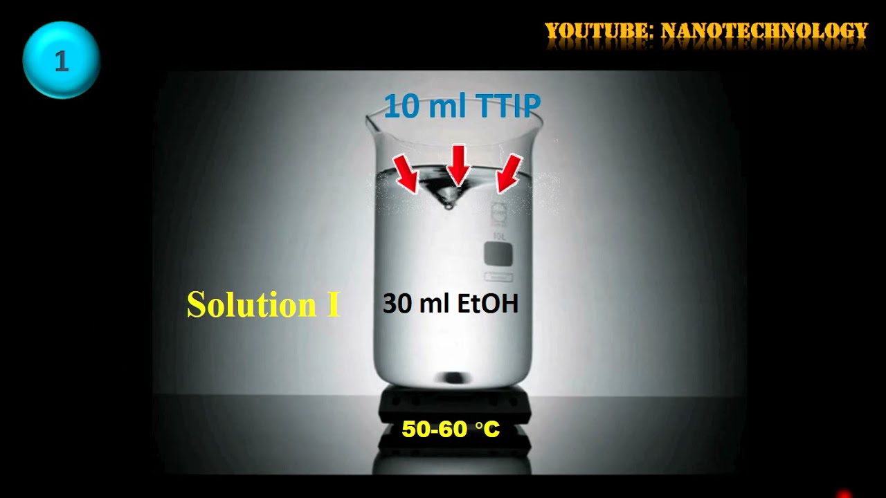Sol-gel Synthesis of TiO2 Nanoparticles