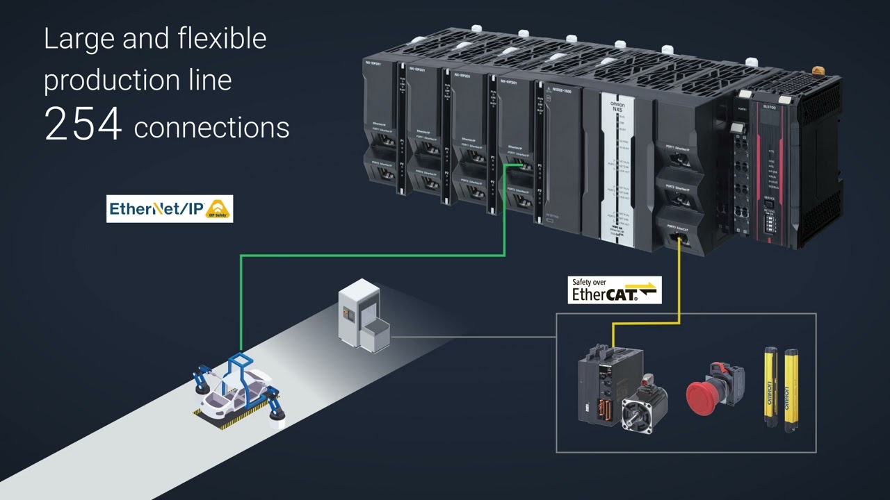 OMRON NX5 | Controller