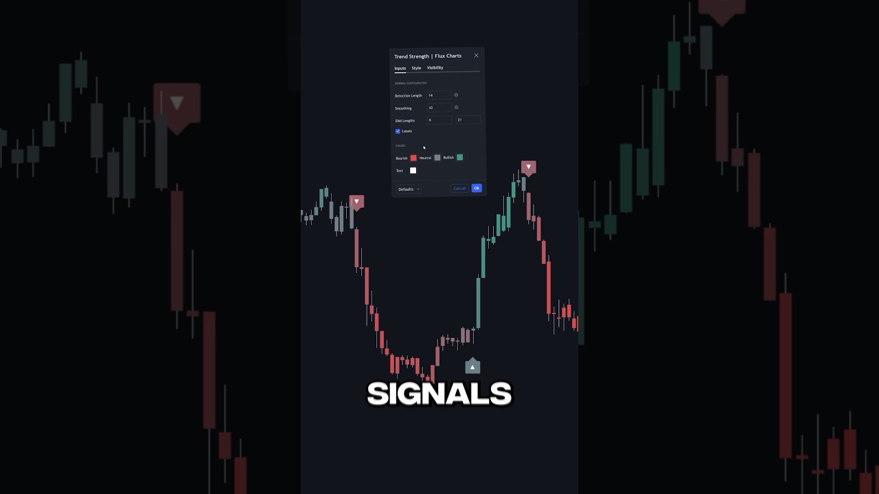 БЕСПЛАТНЫЙ индикатор торговли покупкой/продажей на TradingView