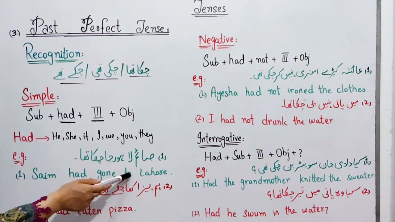 Past Perfect Tense | Urdu Explanation & Easy Examples | Class 9 & 10 English Grammar