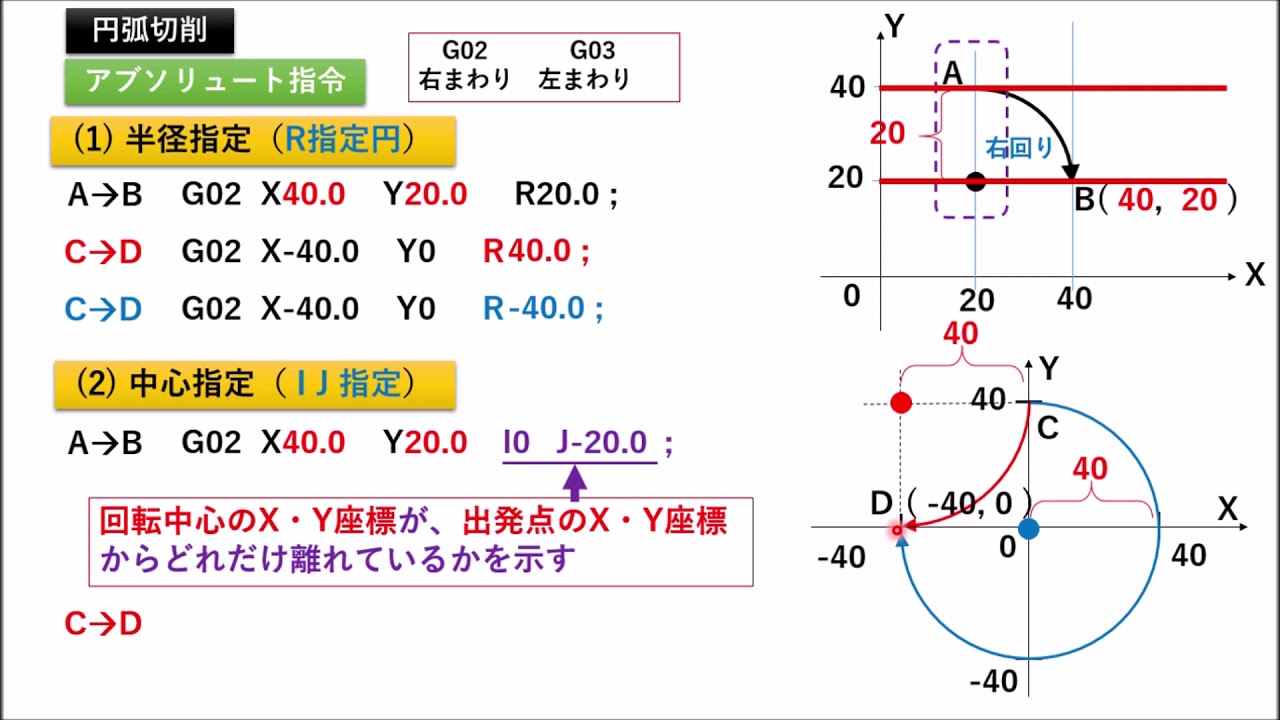 MC講座6 アブソリュート指令による円弧切削