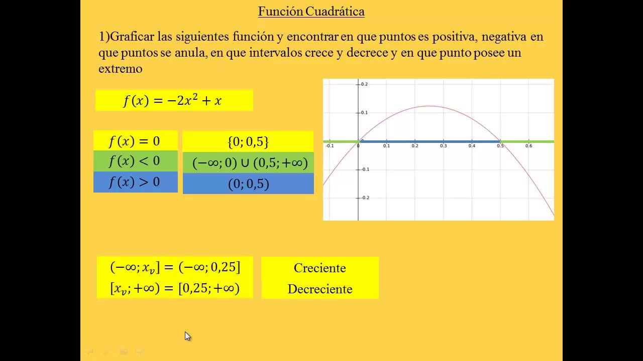 Ejercicios - Funcion Cuadratica - CBC - UBA