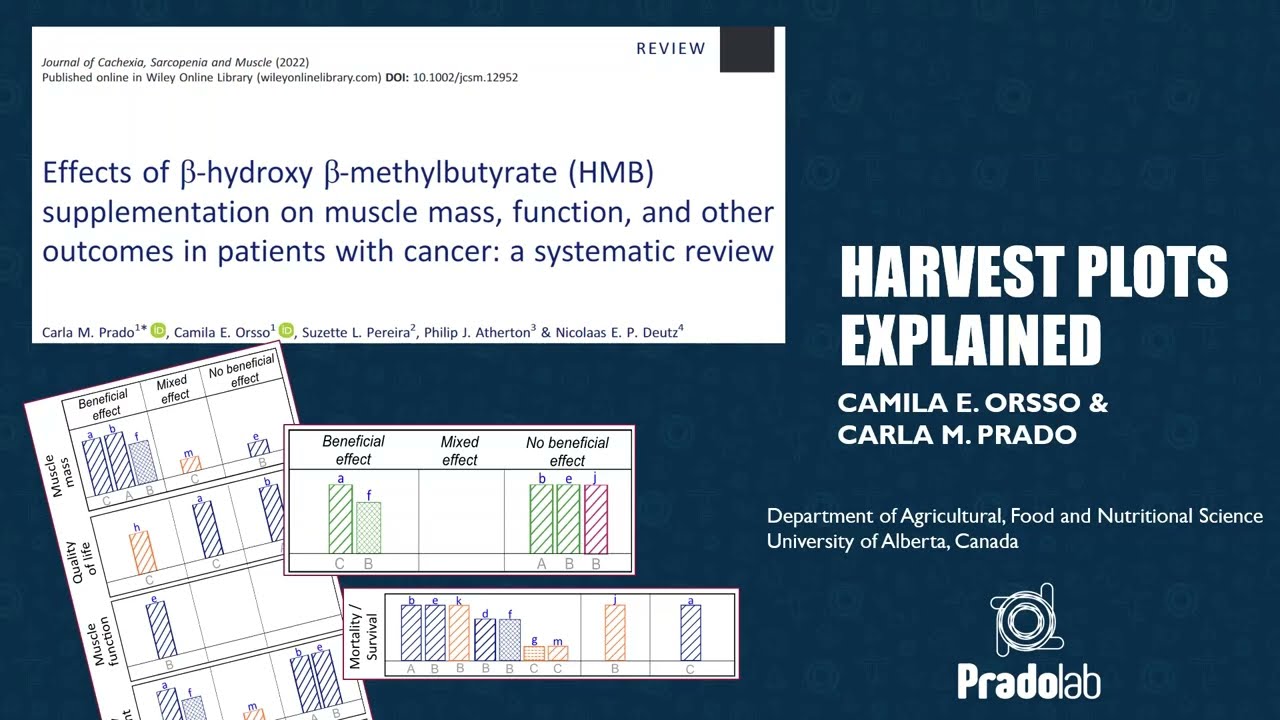 Interpreting Harvest Plots