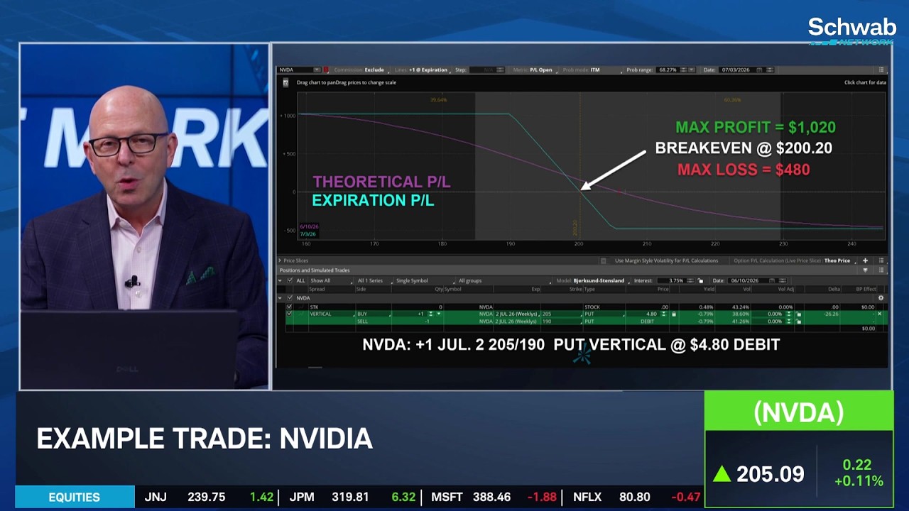 Bull v. Bear: NVDA 