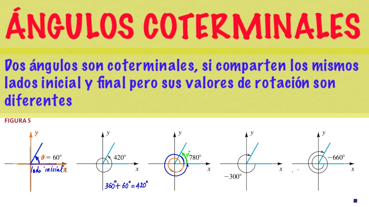 TRIGONOMETRÍA (CLASE 4): ¿COMO CALCULAR ÁNGULOS COTERMINALES POSITIVOS Y NEGATIVOS A UN ANGULO DADO?