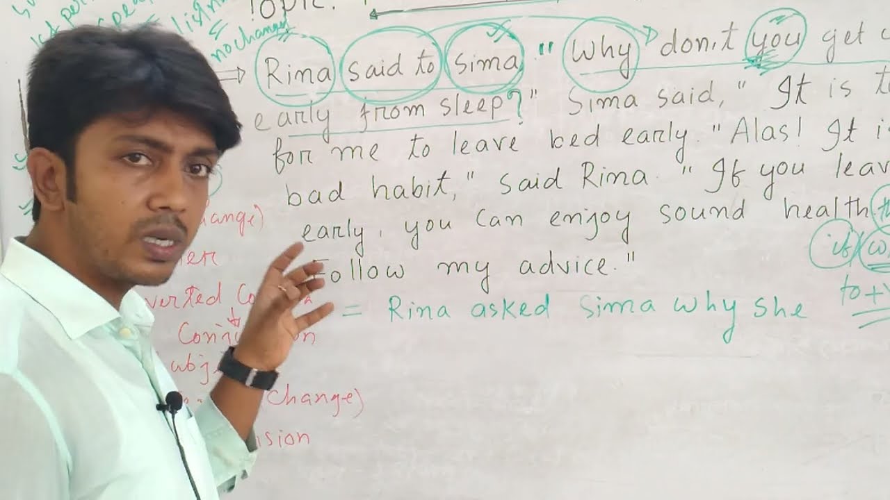 Narration /Speech in English Grammar (SSC Dhaka Board, 2020).