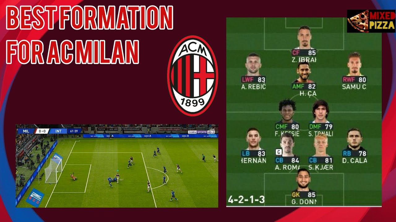 PES2021 Best formation for AC Milan