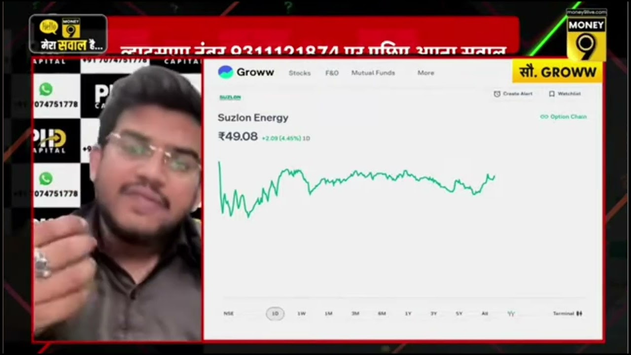 3 February 2026   Suzlon पर Pradeep sir की राय