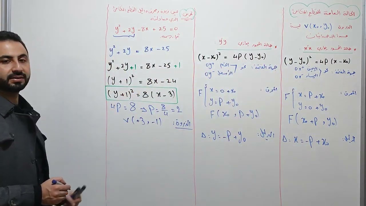 المعادلة العامة للقطع المكافئ