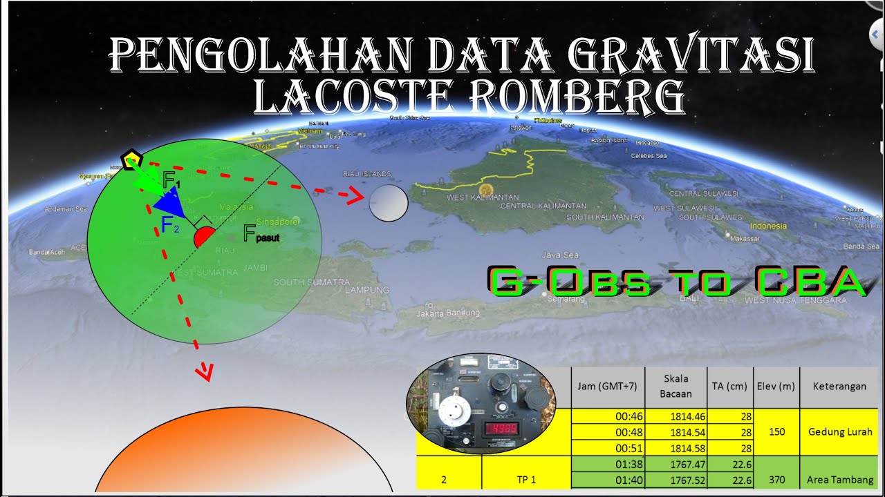 [PART 2] Pengolahan Data Excel Gravitasi Ground G-Obs to CBA