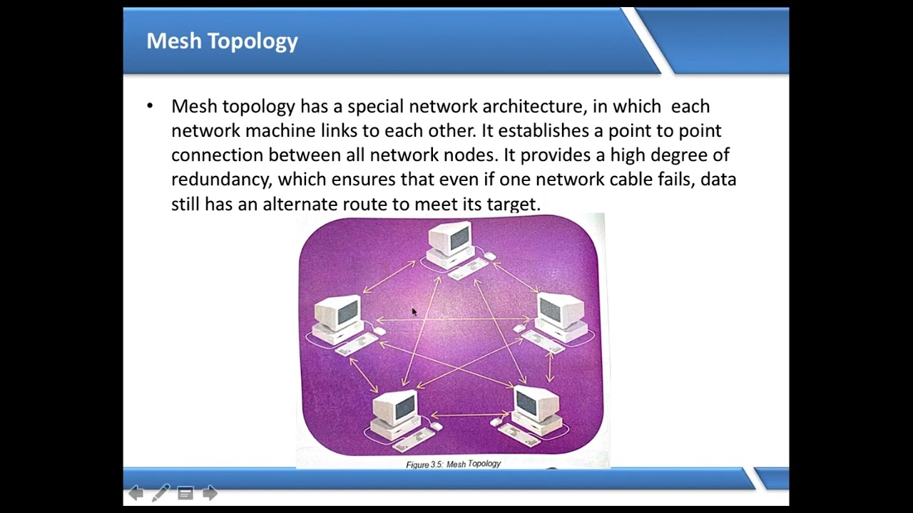 Technology Form Three Unit 3