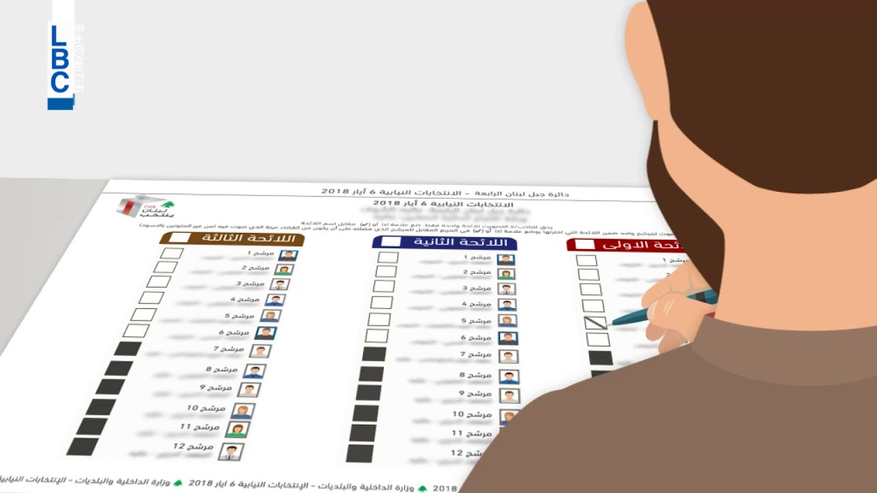 انتخابات لبنان 2018 – الصوت التفضيلي