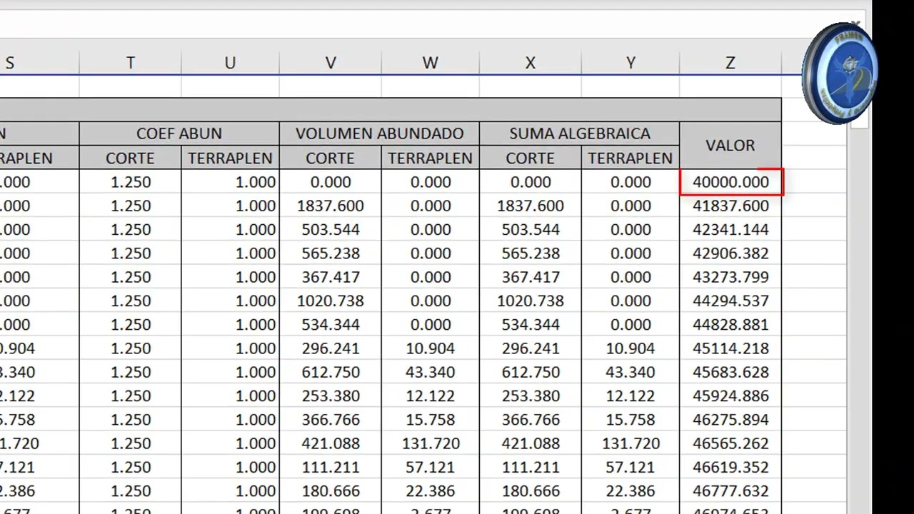 Trazo de Curva Masa en AutoCAD