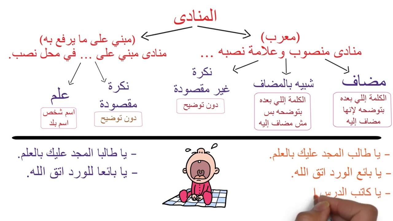 المنادى وأنواعه وإعرابه بأسهل طريقة _ الصف الثالث الإعدادي