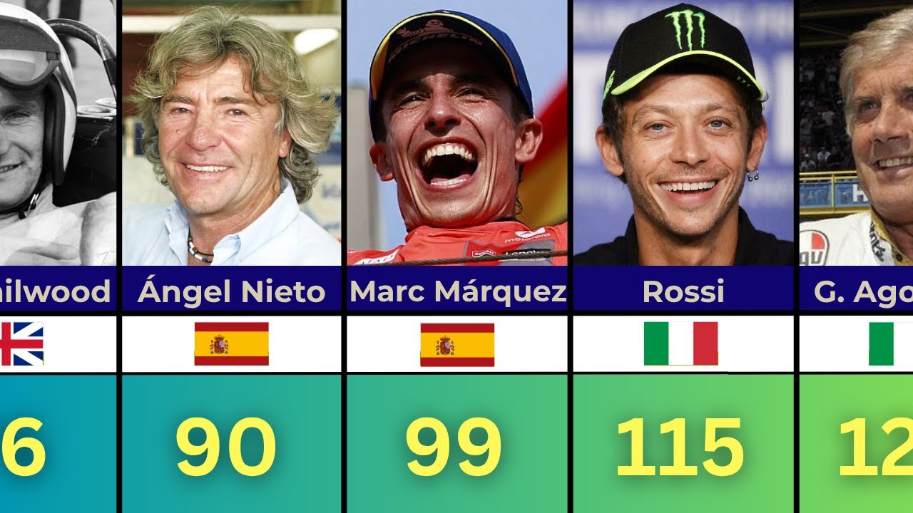 Los Pilotos con MÁS Victorias en la Historia del Motociclismo