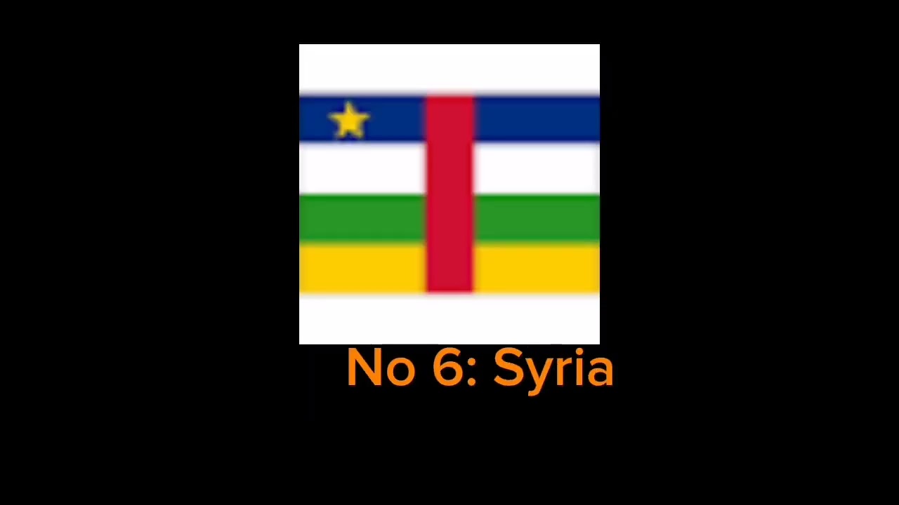 Top 10 unstable countries in the world 2024. 🌍? #trending #original #viral #facts #information