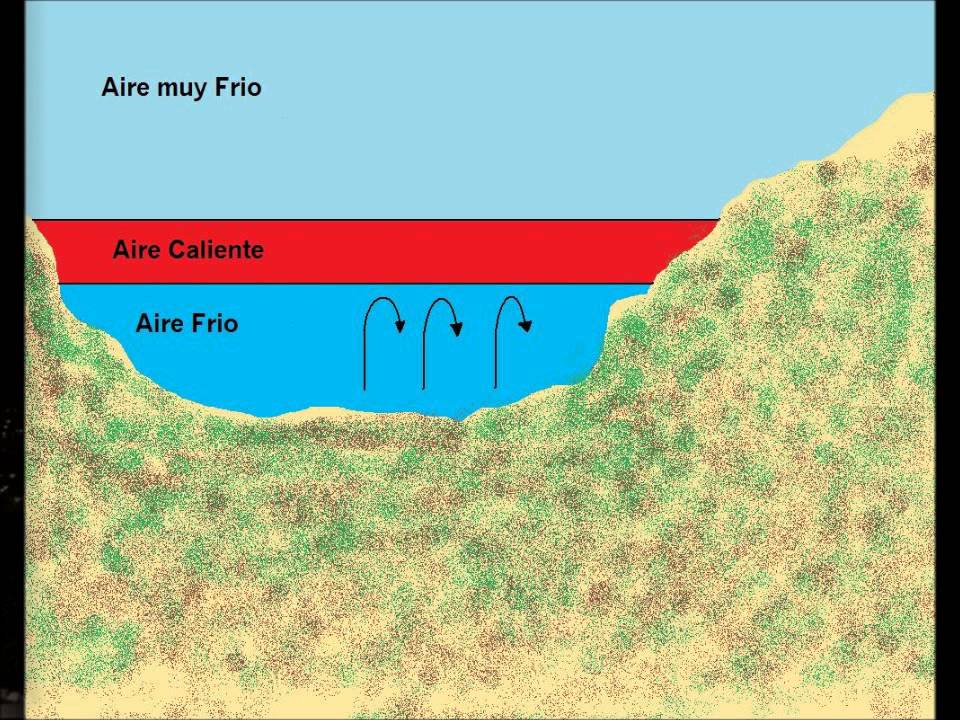 Inversión Térmica
