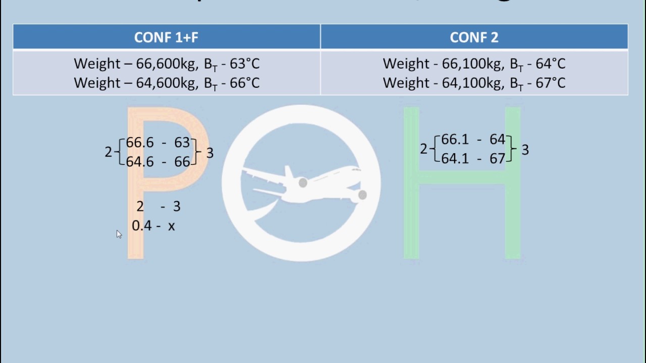 A320 - Flex Temperature Calculation (Dry Conditions)