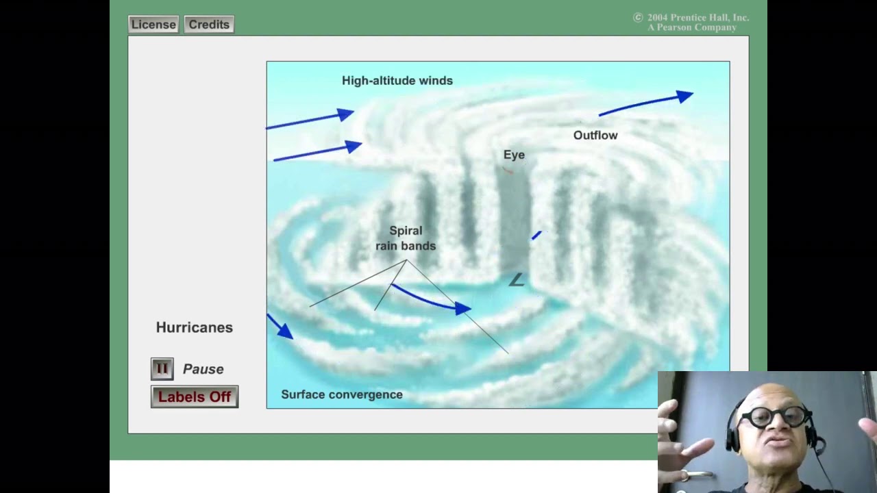 Animation of Cyclone Structure