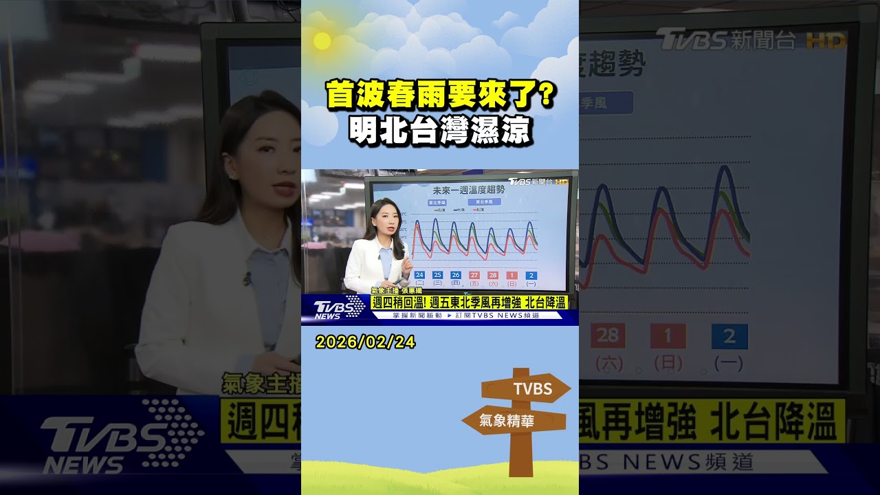天氣/首波春雨要來了? 明北台灣濕涼 週末雨區擴｜氣象主播 張蕙纖｜午間氣象｜TVBS新聞20260224 @TVBSNEWS01
