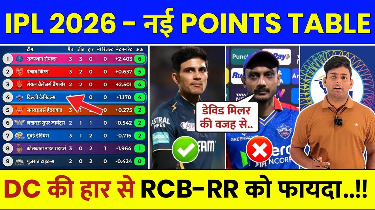 IPL Points Table 2026 After DC vs GT Match | IPL 2026 Points Table Today | Aaj Ki IPL Points Table