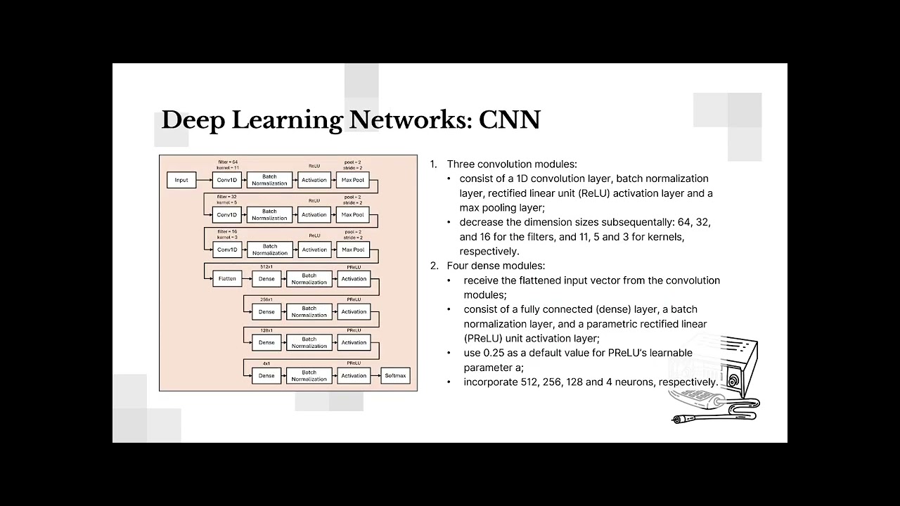 Identification of Unmanned Aerial Vehicles Using RF Fingerprinting and Deep Learning Networks