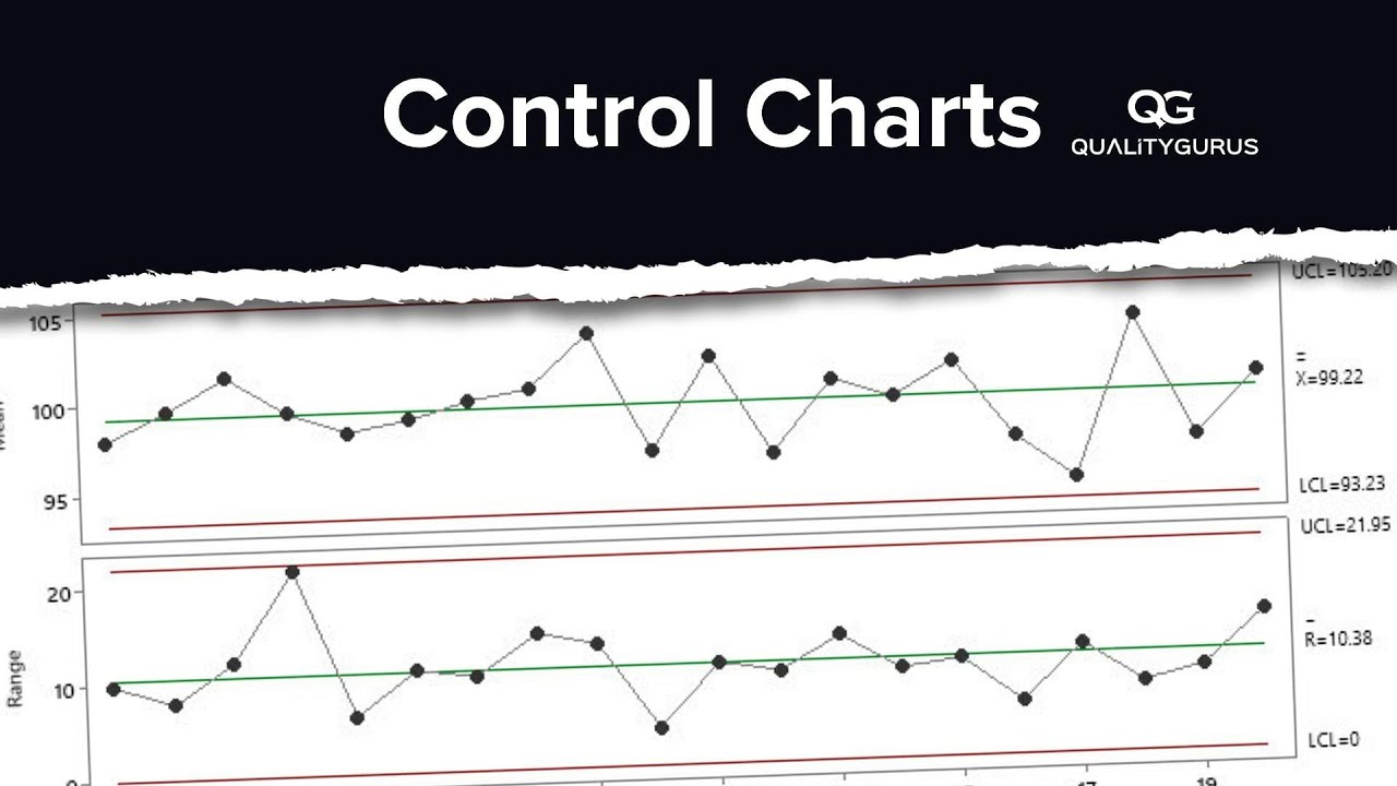شرح control chart وكيفية تحليله - CPHQ - د/ محمد أبوالسعود