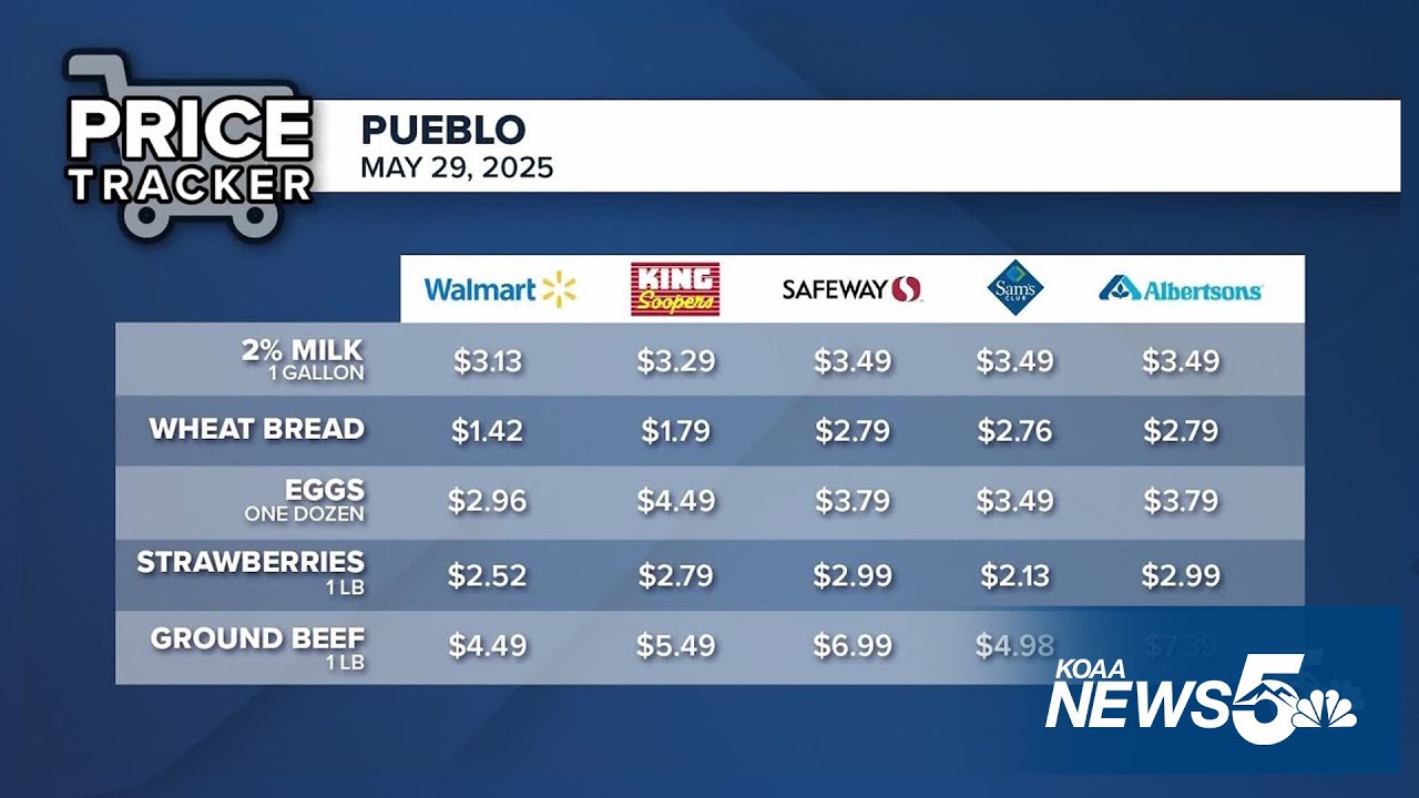 Grocery Prices Dropping: Which Stores Have the Best Deals on Staples?
