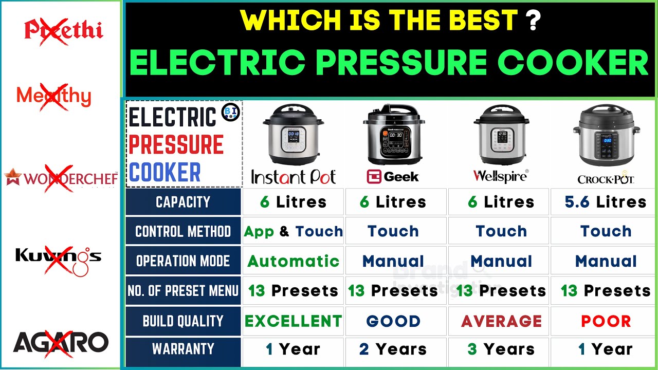 🍲 Лучшая скороварка 2024 года | Обзор лучших электроплит | Instant Pot vs Geek vs Wellspire