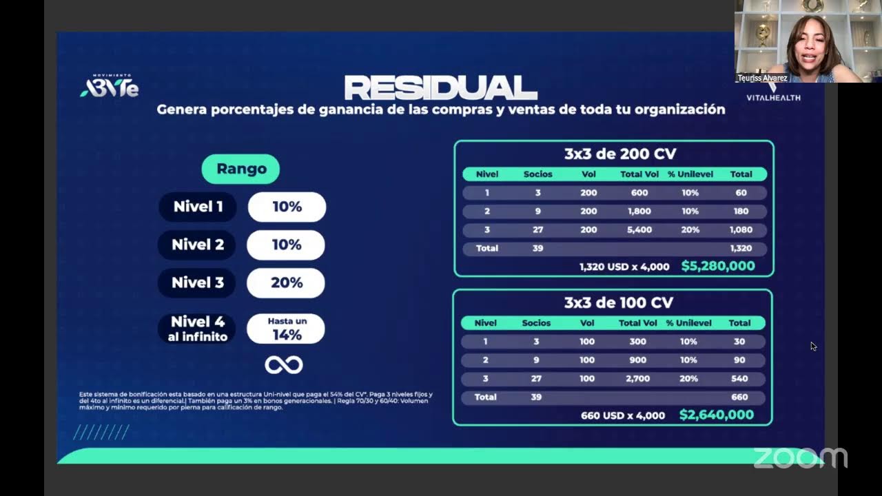 Presentación de Negocios con Teuriss Alvarez