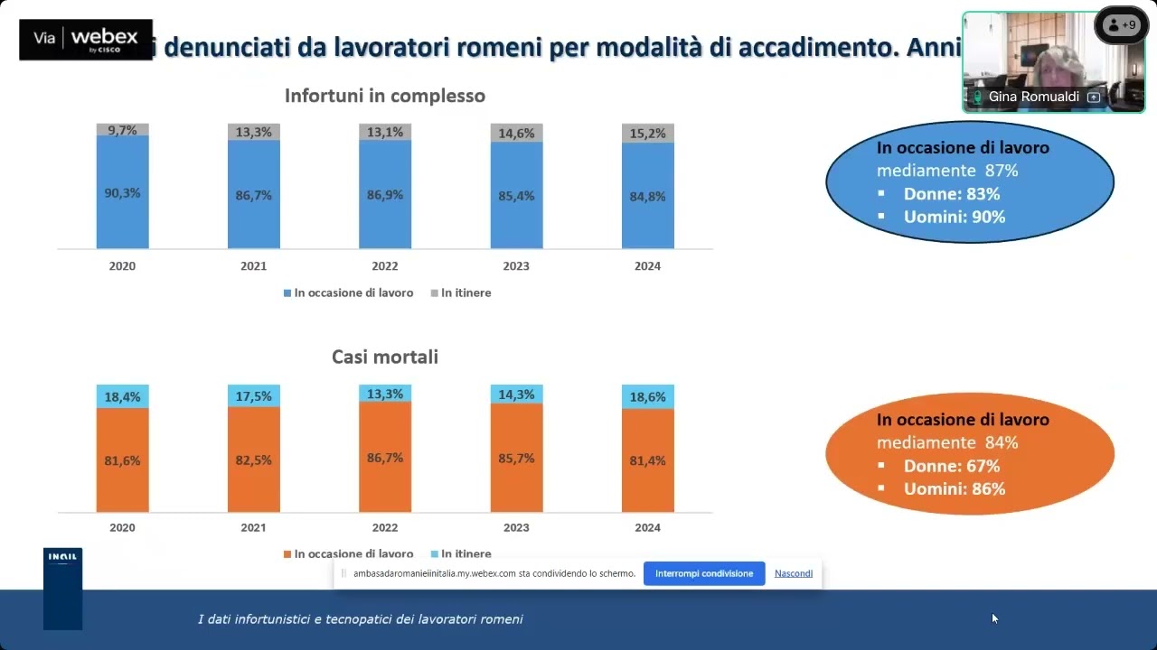 Romualdi - I dati infortunistici e tecnopatici dei lavoratori romeni