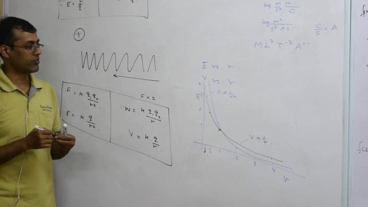 12P02 Ch2 Potential : Graph E vs r , V vs. r