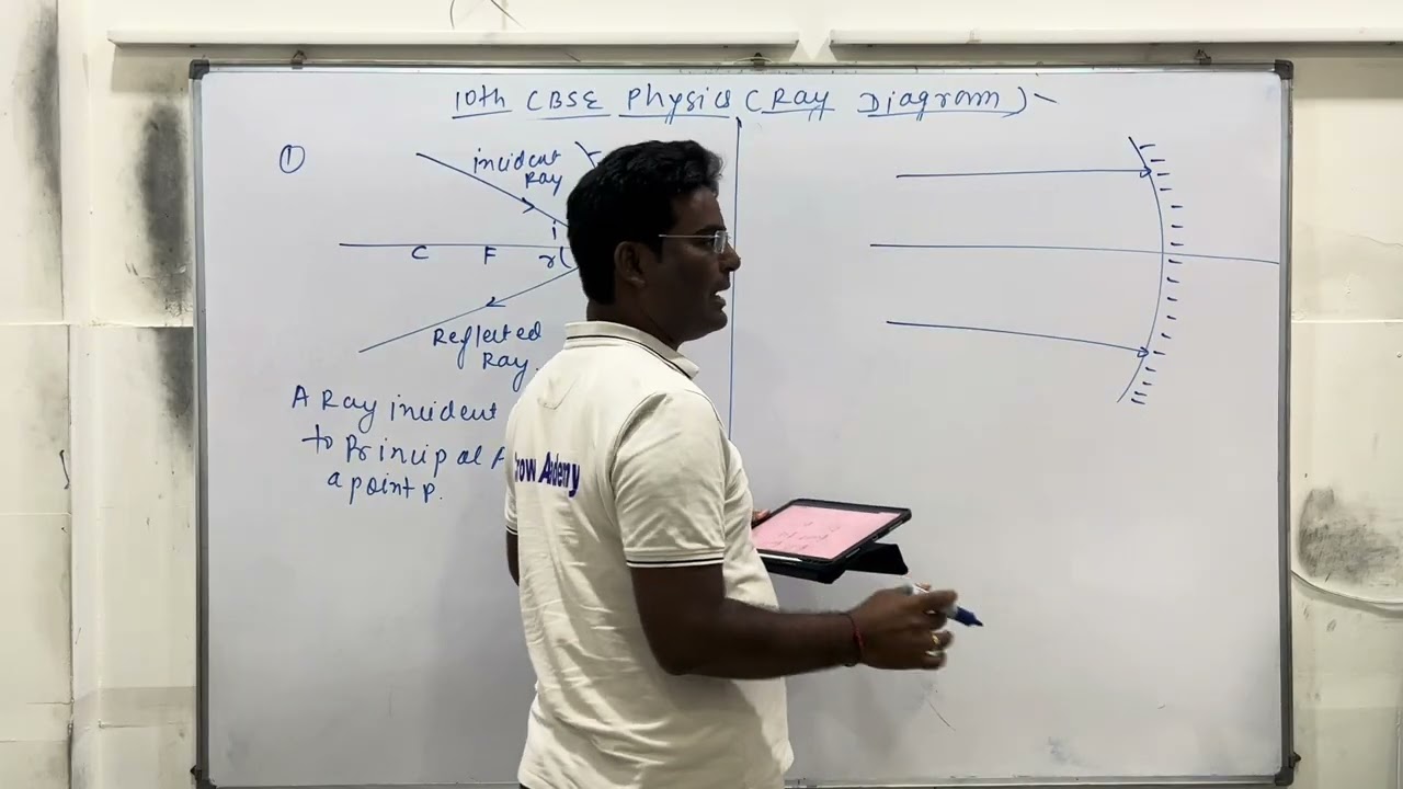 Ray diagram of concave mirror &convex lens formed in reflection & refraction explained by Manish sir