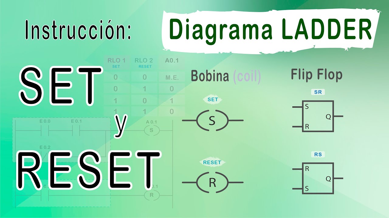 INSTRUCCIÓN SET Y RESET EN LADDER  O KOP | BOBINAS Y FLIP FLOP
