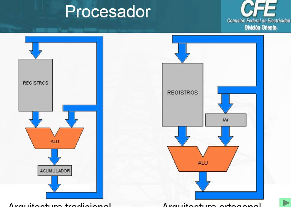 Ensamblador 1 (movlw, movwf, movf)