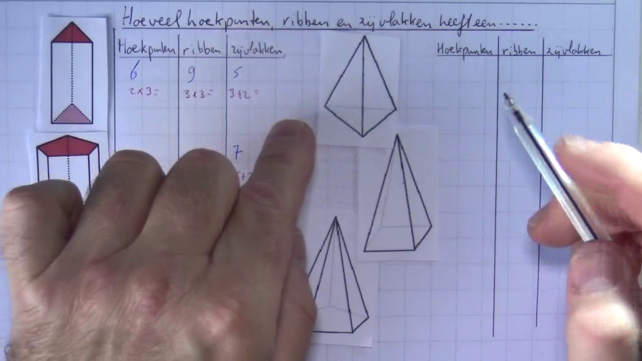 havovwo_klas1_12_15 Hoeveel hoekpunten, ribben en zijvlakken heeft een .....