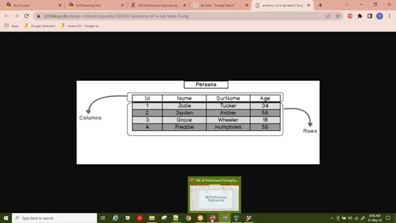 DB Performance Engineering - May Batch 2022
