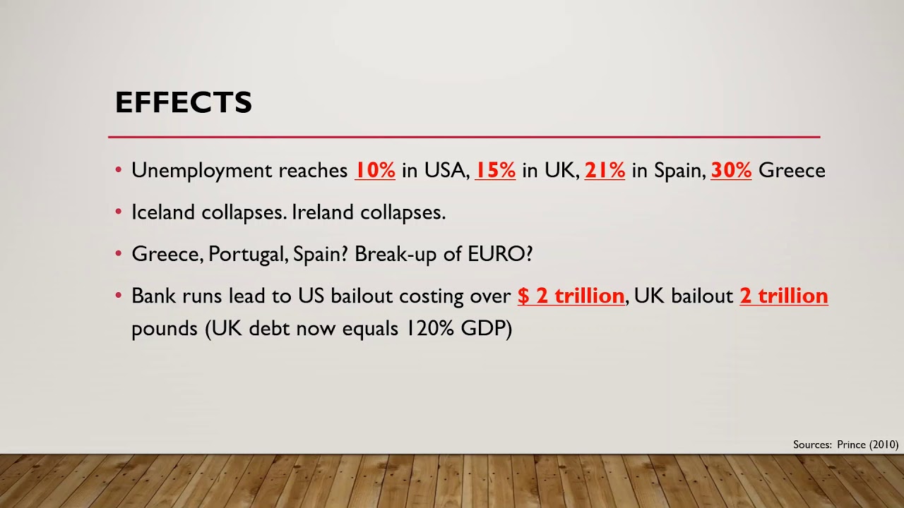 PESTLE Analysis - Economics Factor Example - Financial Crisis (2008 & 2020)