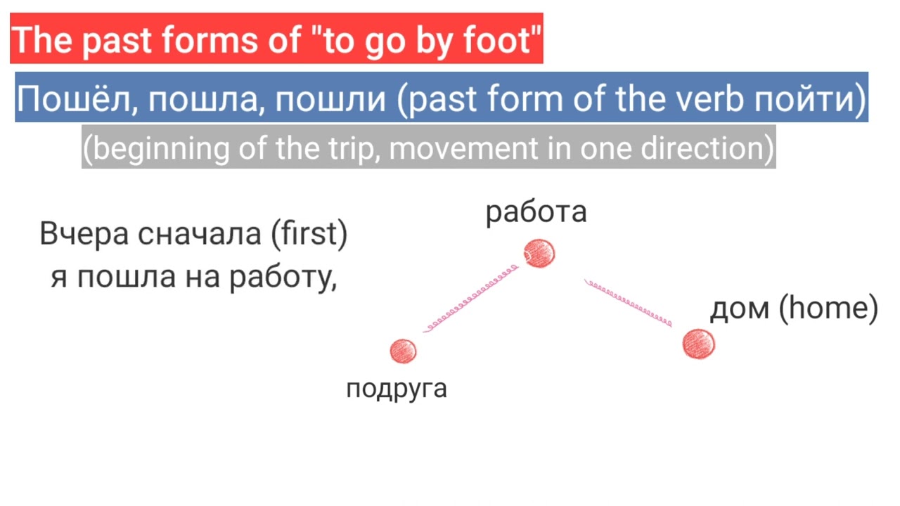 Russian verbs of movement in past. When to use 