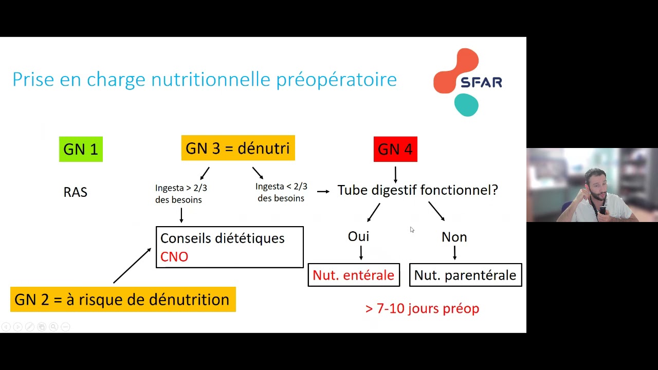 Prévenir la dénutrition : jeûne pré-opératoire & approche péri-opératoire