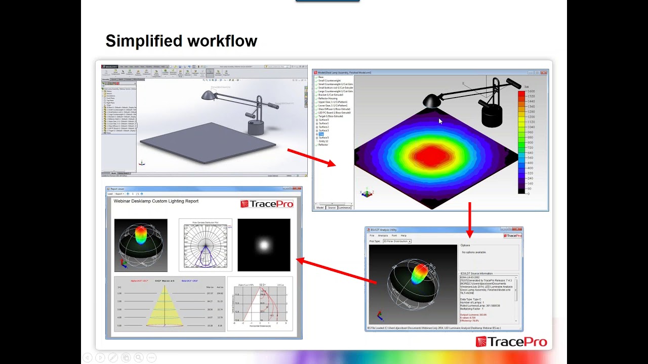 Efficient Luminaire Design