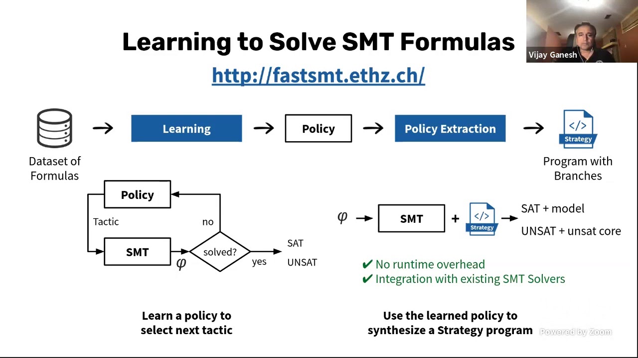 Learning to Solve SMT Formulas