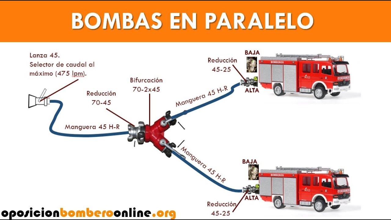 BOMBAS EN PARALELO