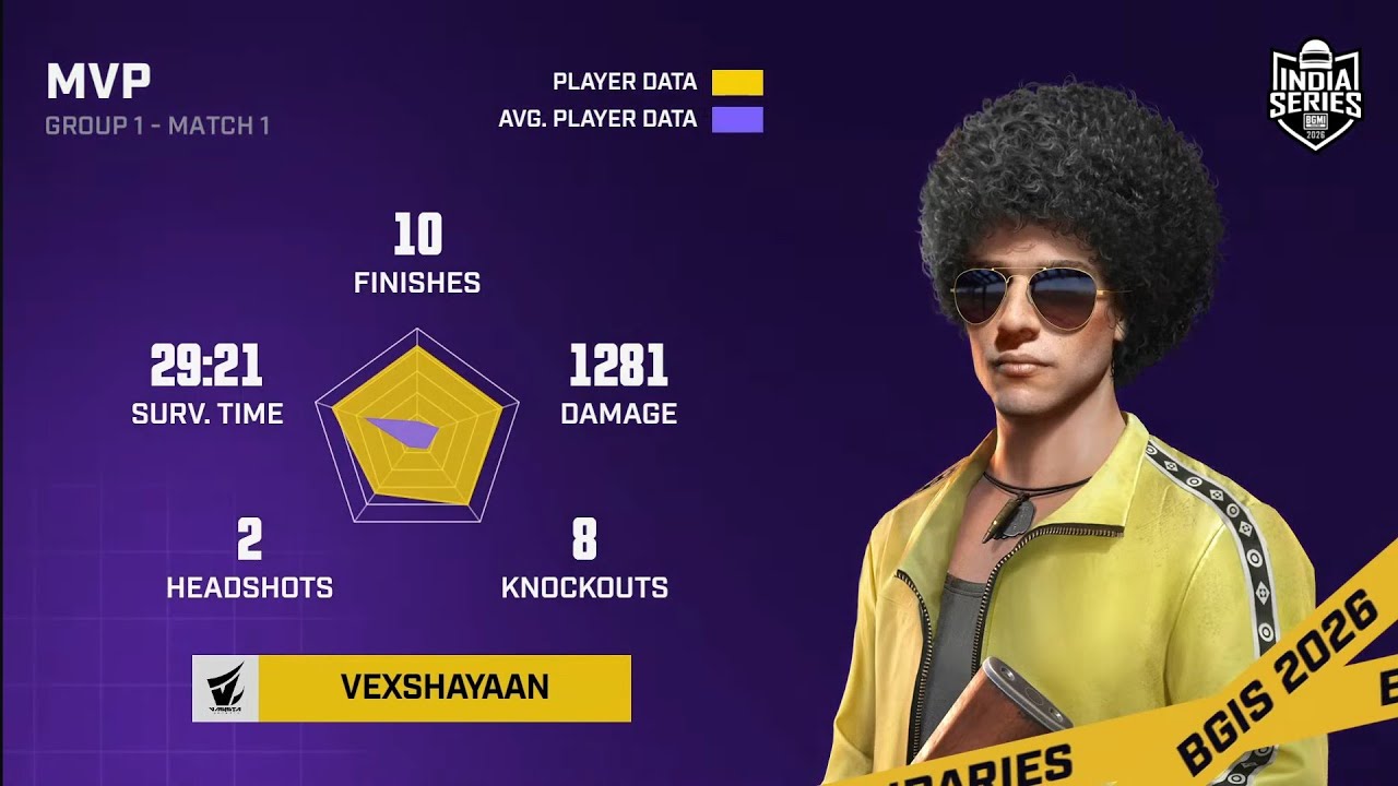 Solo 10 Kills in BGIS Round 4 ⚡️- VExShayaan 🦅 - #bgmi #bgis #bgis2026 