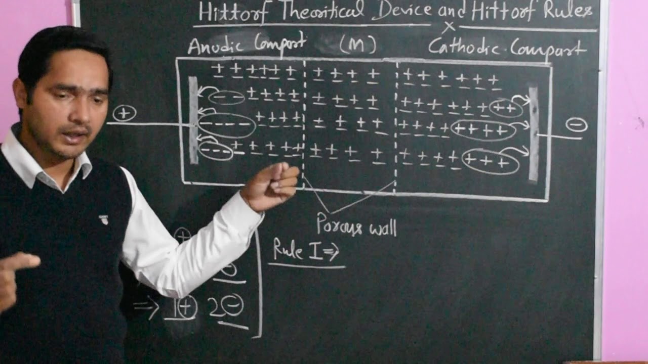 B.Sc 4 Sem Hittorf theoretical device